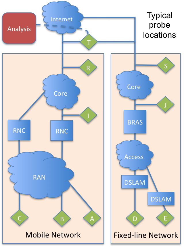 Predictable Network Solutions